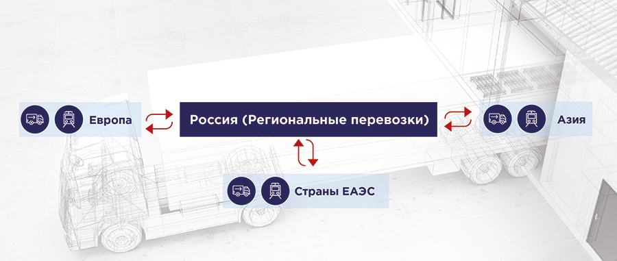 Направления перевозок грузов автомобильным транспортом, ИТЭ Экспресс